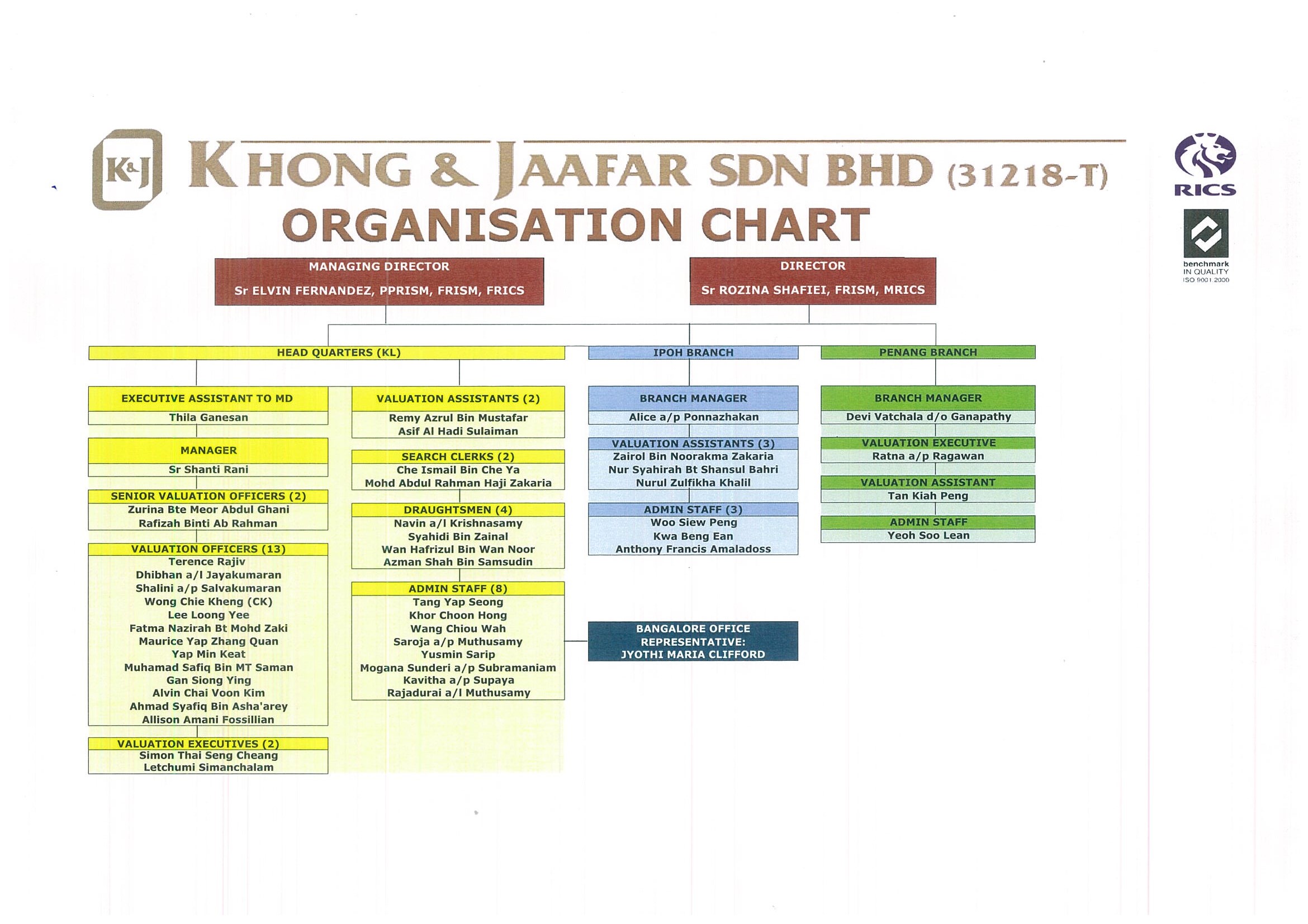 khong & jaafar organisation chart